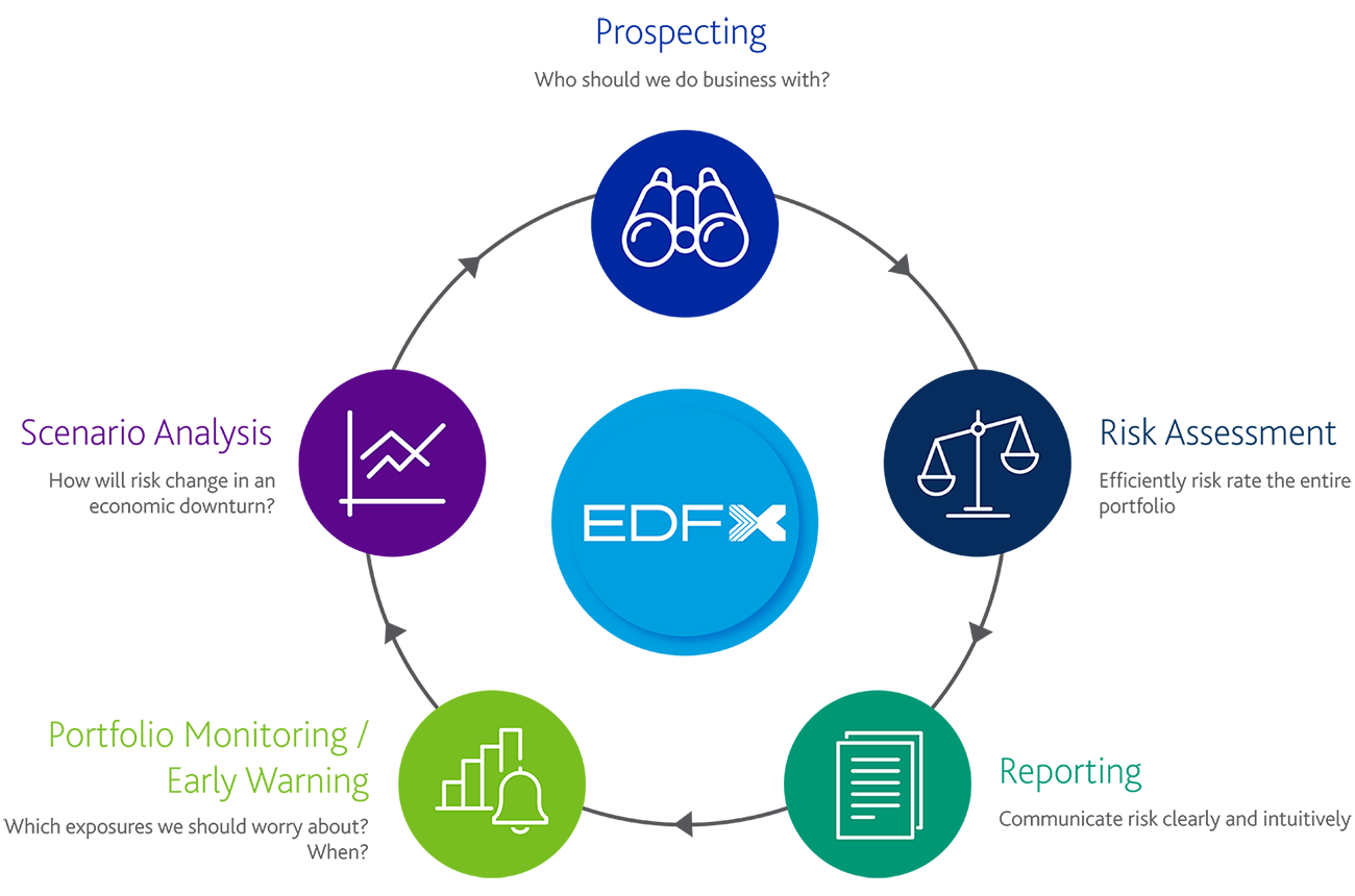 credit lifecycle